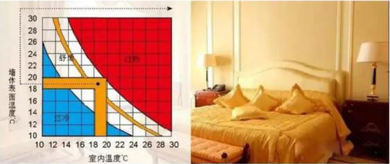 石膏砂漿隔熱性能 石膏砂漿隔熱性能